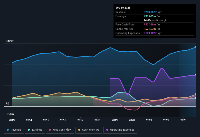 earnings-and-revenue-history