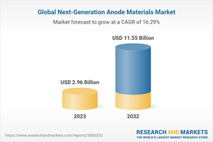 Titanium Dioxide Market Size, Demand & Growth Forecast to 2032