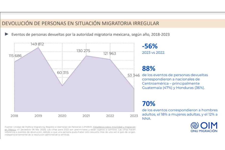 devolución de migrantes por autoridad