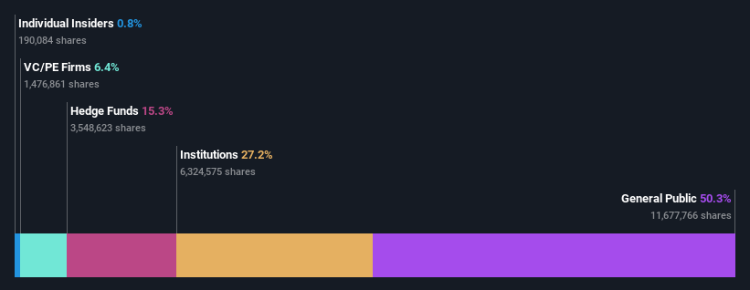 ownership-breakdown