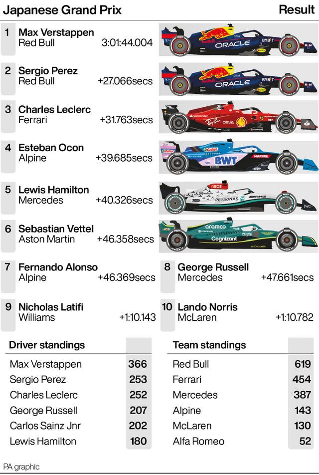 Japanese Grand Prix result panel