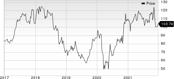 Ryanair Holdings PLC Price