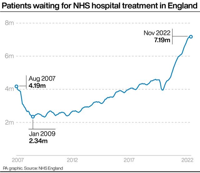 HEALTH NHS