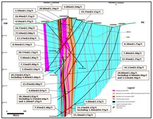 Geological Cross Section A-B Highlighting Continuity of Gold Mineralization