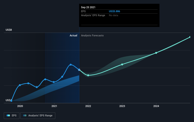 earnings-per-share-growth