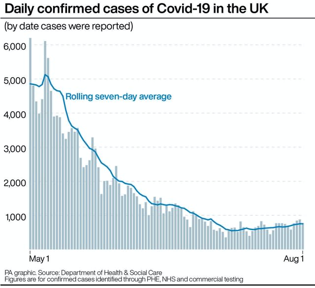 POLITICS Coronavirus