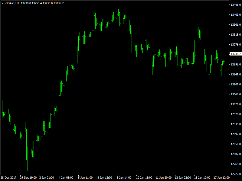 DAX Hourly