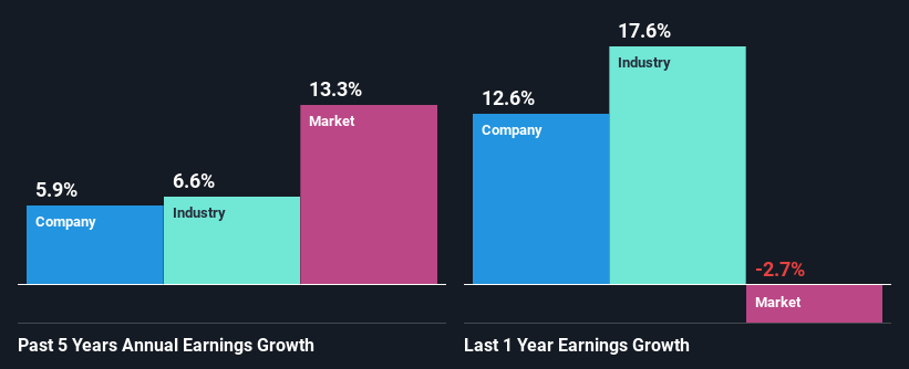 past-earnings-growth