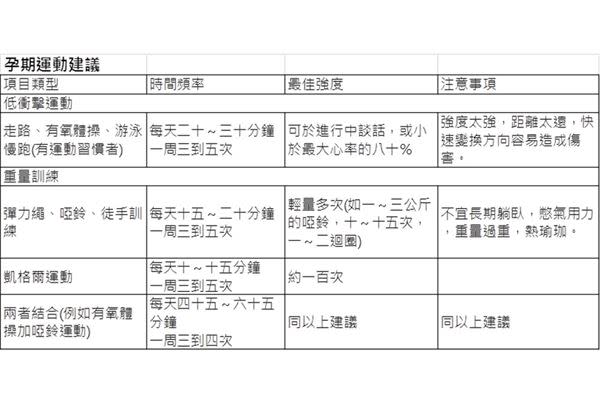 懷孕到底可不可運動？讓產科醫師告訴你，孕期健康運動的小撇步