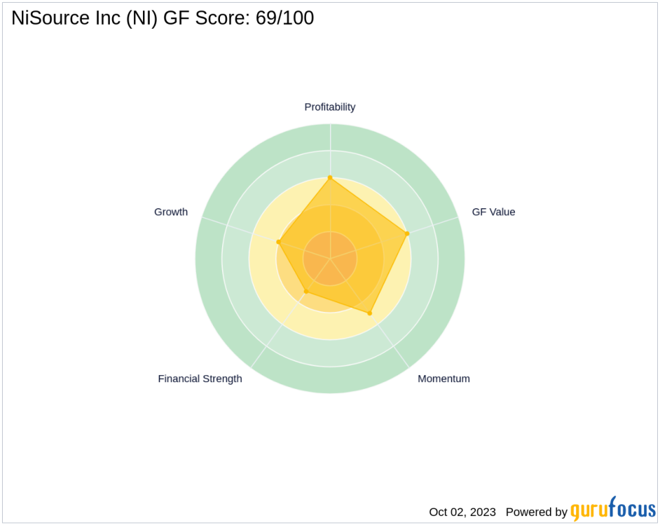 Unraveling NiSource Inc (NI): A Deep Dive into Its Performance Metrics