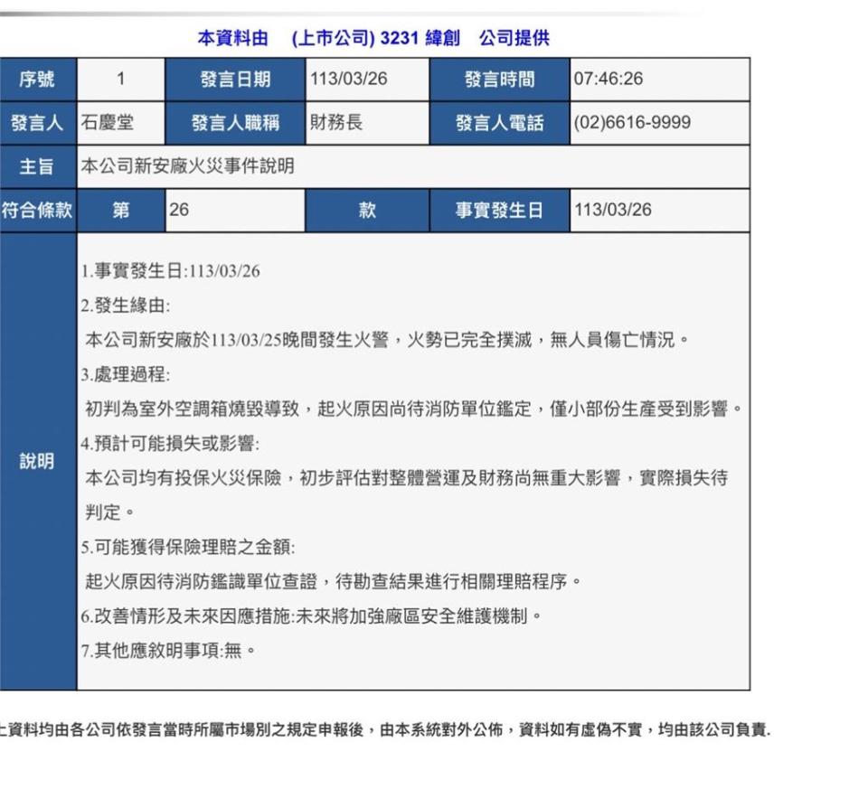 「緯創」竹科廠大火波及揚明光　緯創急發重訊