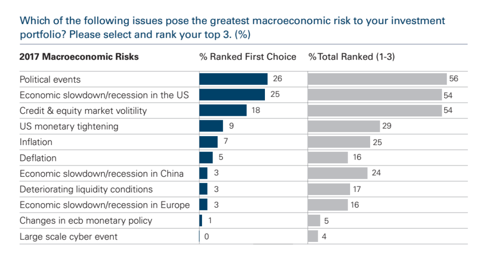 Goldman Sachs insurer risks