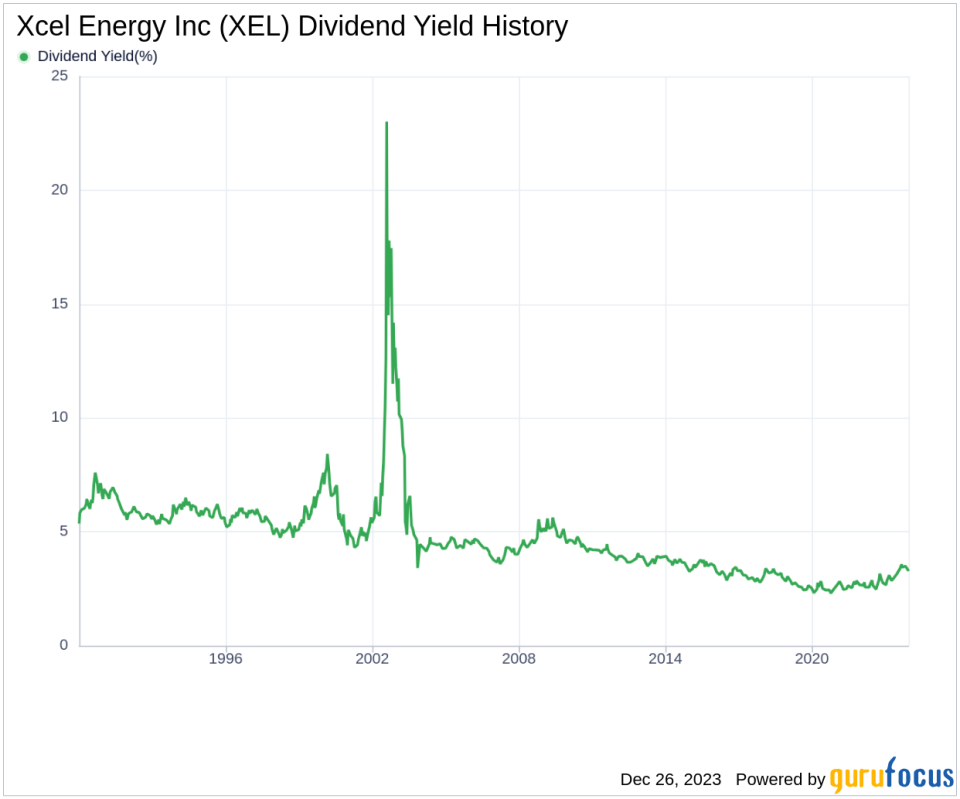 Xcel Energy Inc's Dividend Analysis