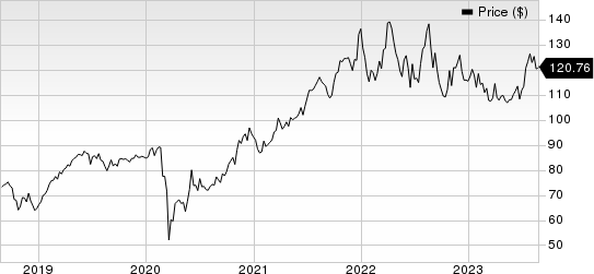 Paychex, Inc. Price