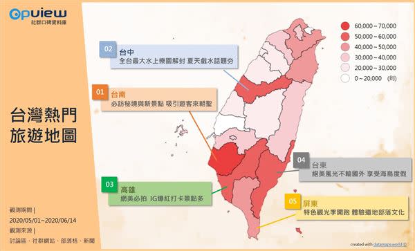 圖／OpView社群口碑資料庫提供