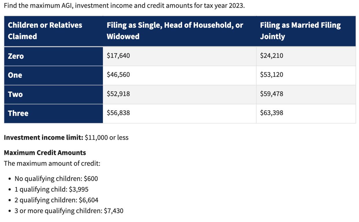 Adjusted Gross Income limits for EITC credit. Source: IRS