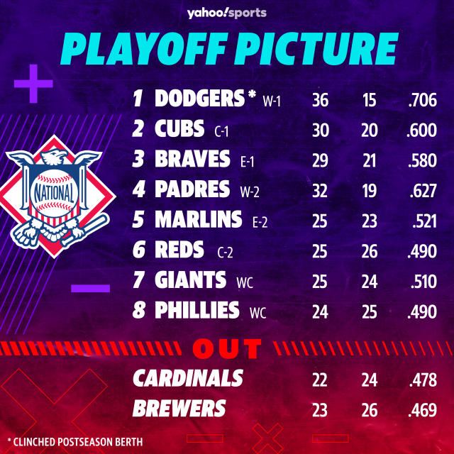 MLB standings 2021: Updated playoff bracket, magic numbers as of