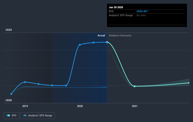 earnings-per-share-growth