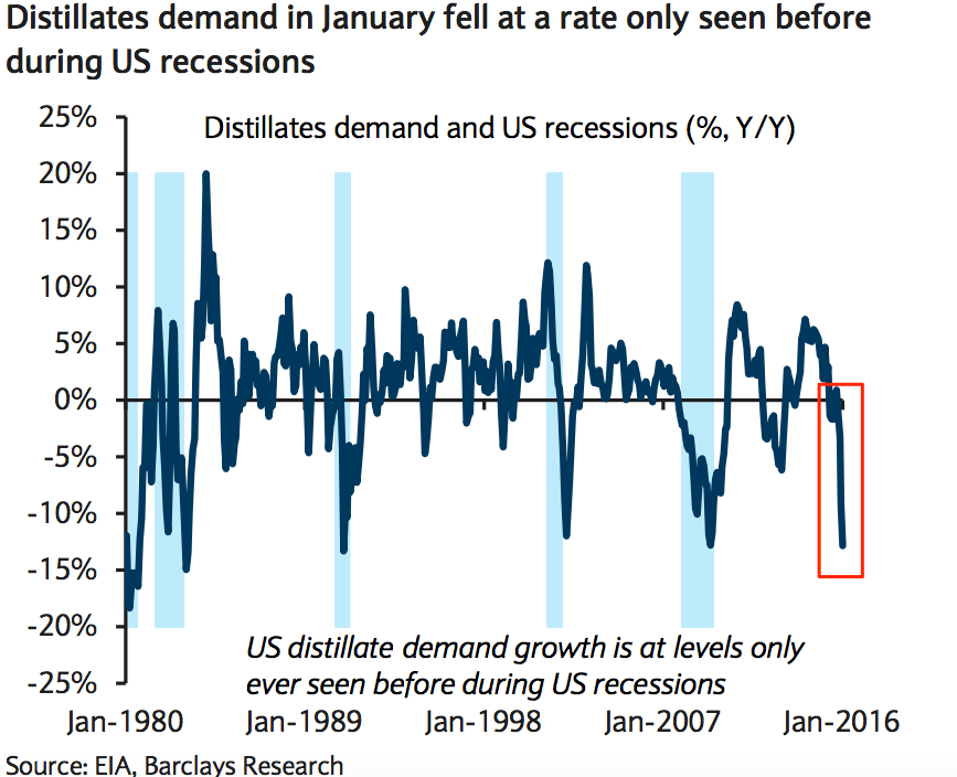 distillates