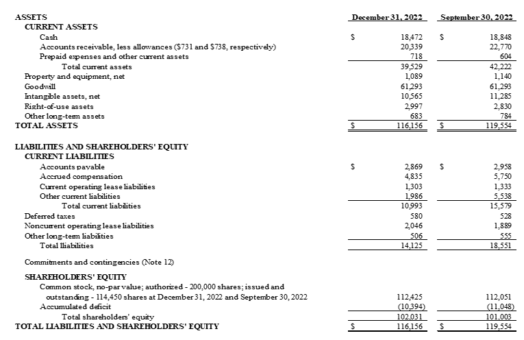 GEE Group Inc., Tuesday, February 14, 2023, Press release picture