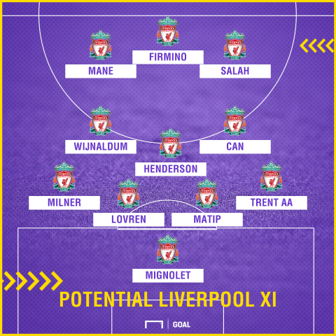 GFX Liverpool XI v Watford