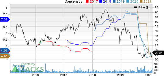 Atlas Air Worldwide Holdings Price and Consensus