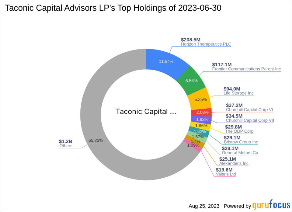 Taconic Capital Advisors LP Reduces Stake in Infint Acquisition Corp