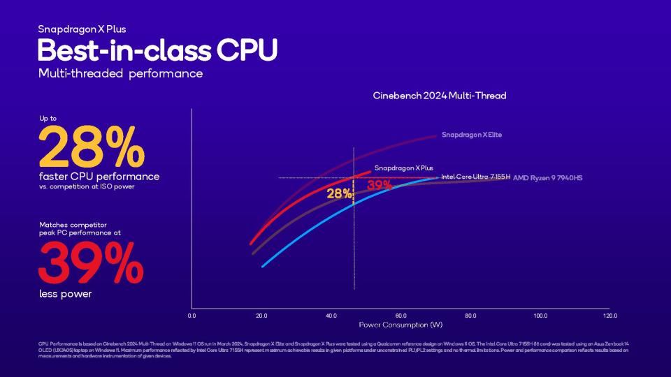 Snapdragon X Plus performance chart