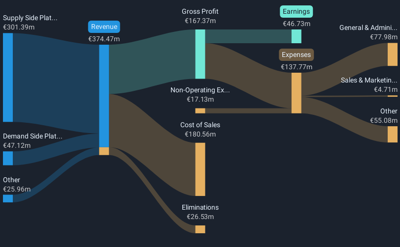 revenue-and-expenses-breakdown