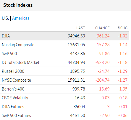 Bolsas USA agosto 16 2023 