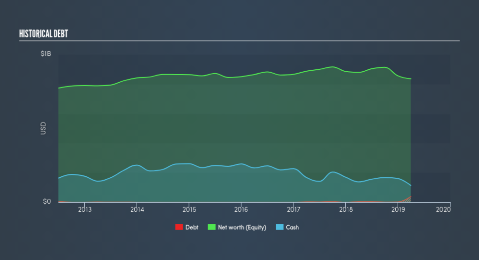 NYSE:SSD Historical Debt, June 15th 2019