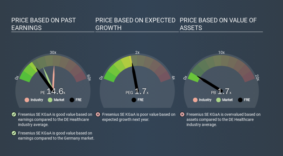 XTRA:FRE Price Estimation Relative to Market, December 9th 2019