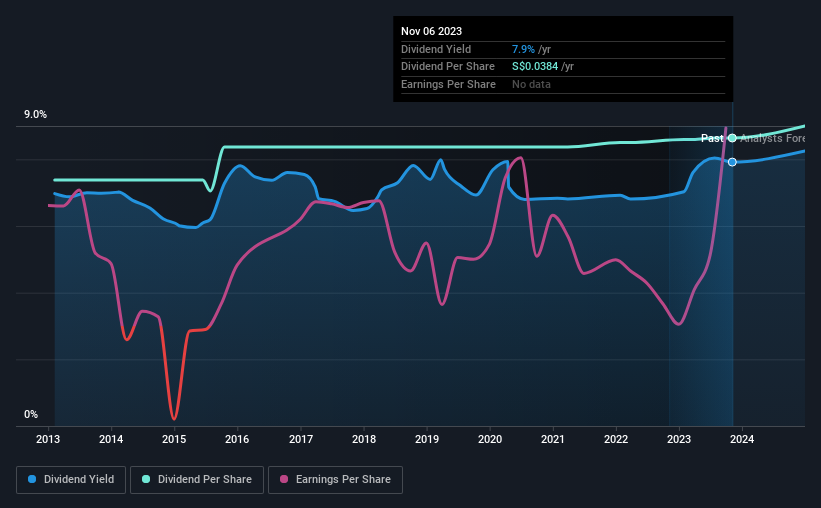 historic-dividend