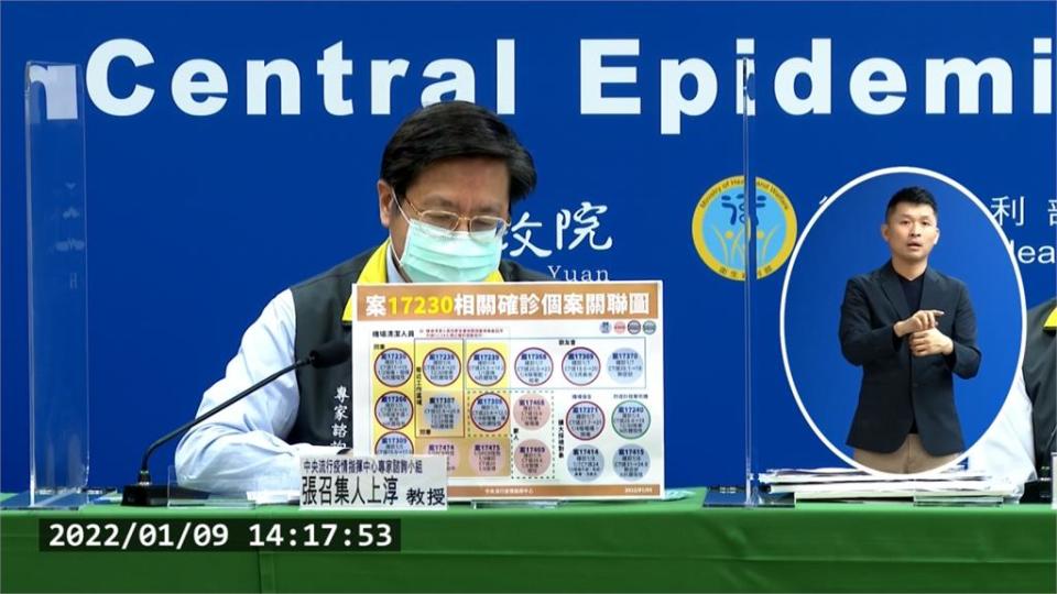 本土+11！桃機確診傳染居服員妻　照顧家庭3人染疫