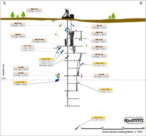 O’Brien Gold Project: O’Brien west – Cross section