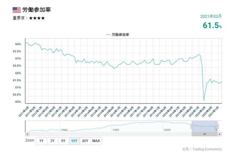 (資料來源: OANDA)