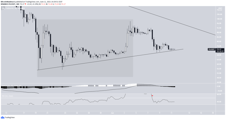 FIL ascending support line