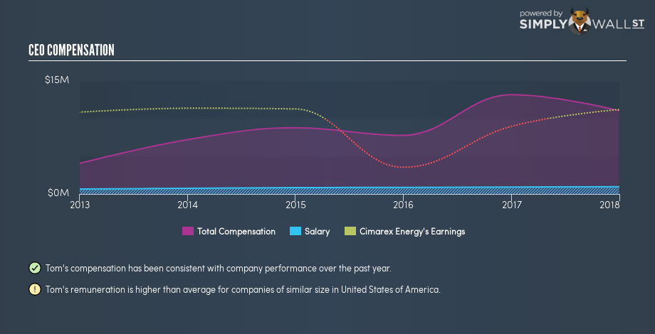 NYSE:XEC CEO Compensation January 11th 19