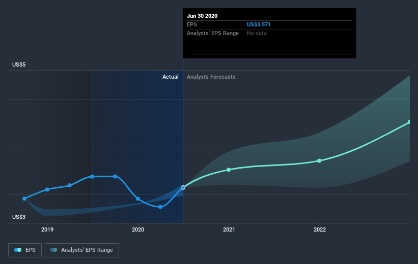 earnings-per-share-growth