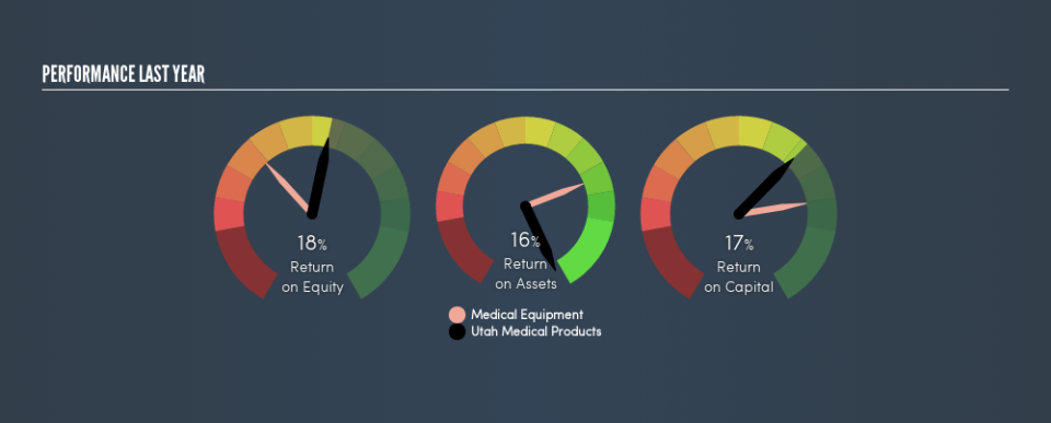 NasdaqGS:UTMD Past Revenue and Net Income, August 5th 2019