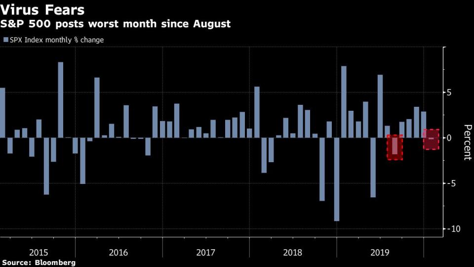 El gráfico muestra el porcentaje de subida o bajada mensual del índice S&P 500. Se ve que el mes de enero de 2020 fue el peor desde el pasado agosto. Bloomberg. 