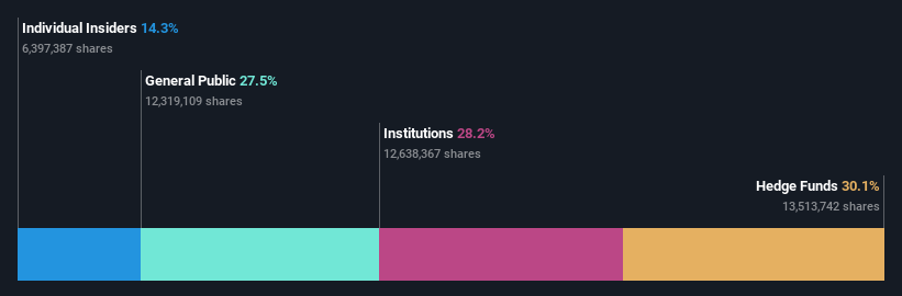 ownership-breakdown