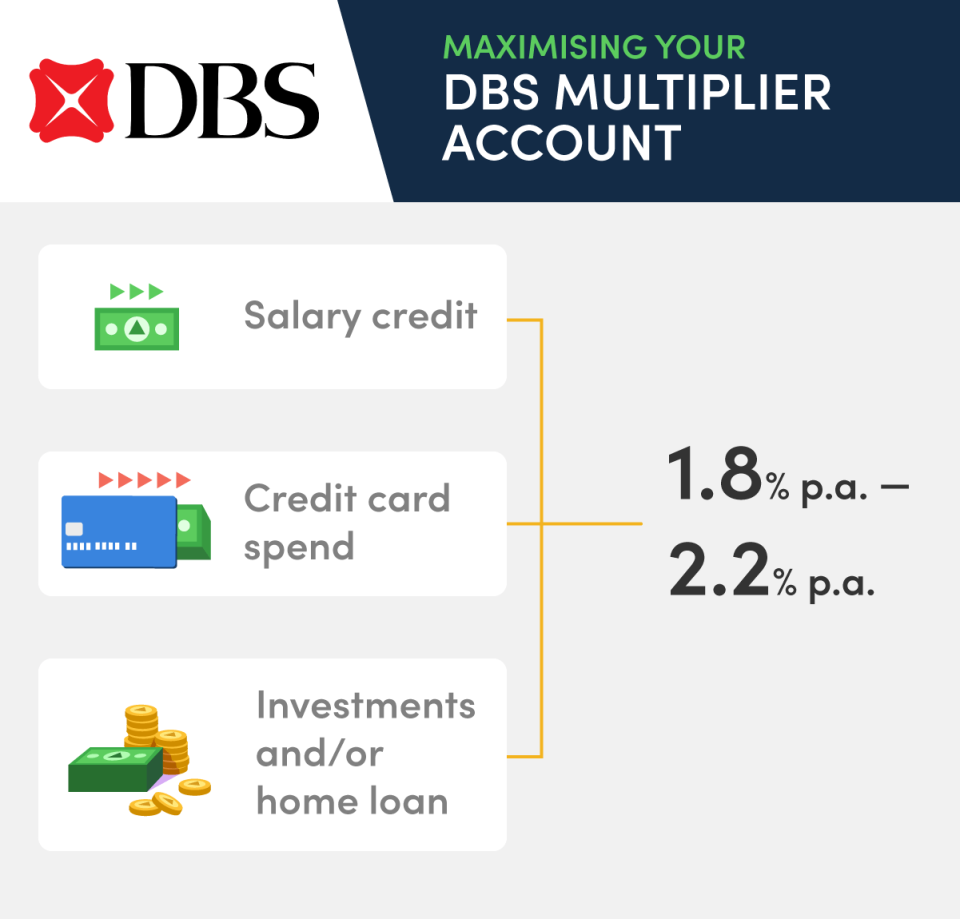 Savings-Accounts_5_DBS-Multiplier