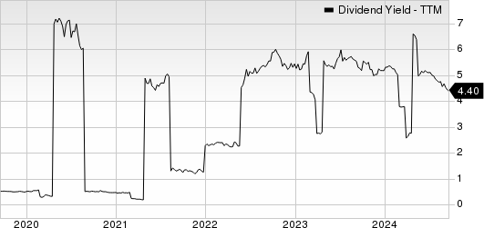 SK Telecom Co., Ltd. Dividend Yield (TTM)