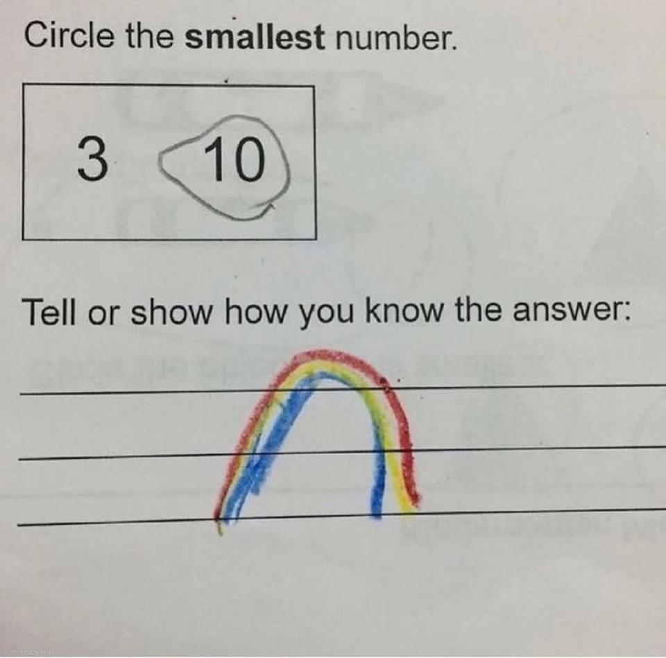 Math worksheet showing the question "Circle the smallest number" with numbers 3 and 10. There's a circle around 10. Below, a child drew a rainbow to explain their choice