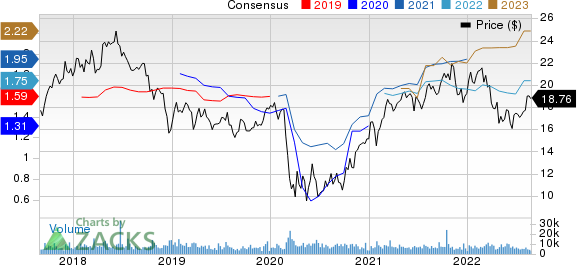 Umpqua Holdings Corporation Price and Consensus