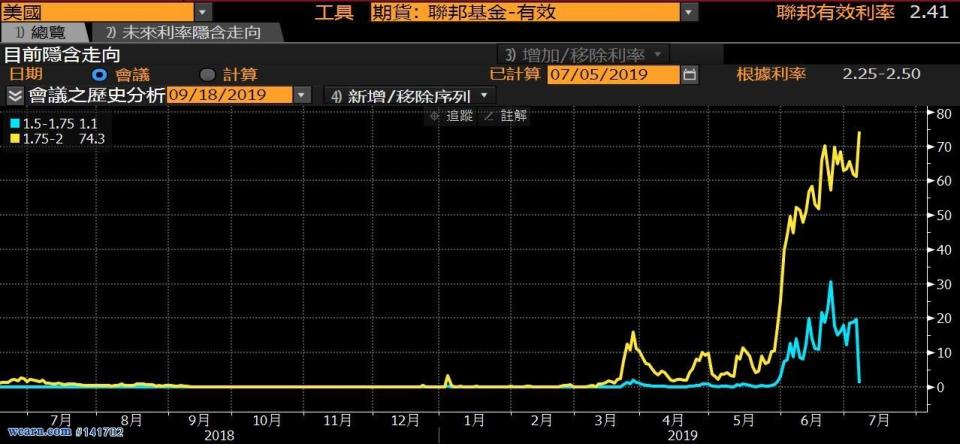 資料來源：聚財網