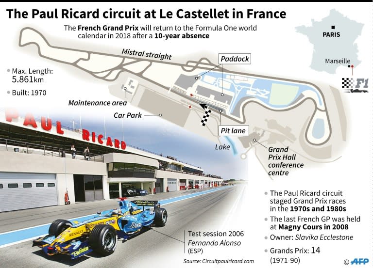 French Grand Prix circuit