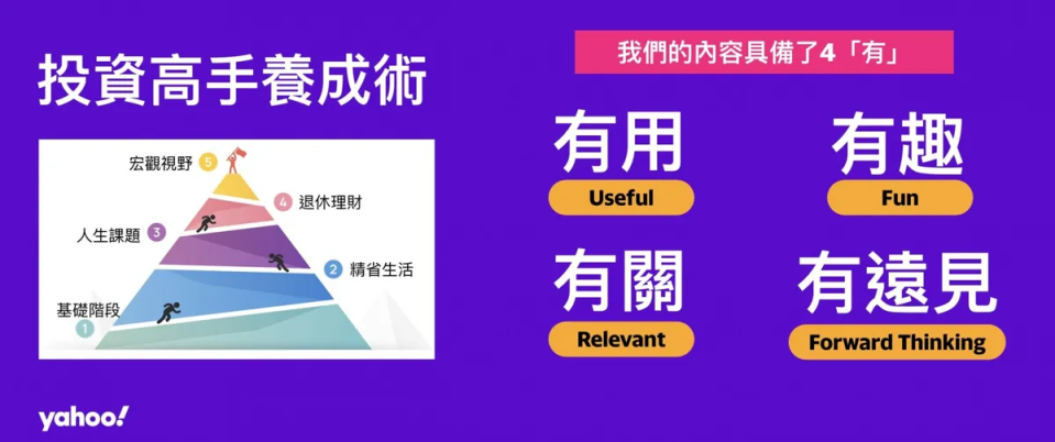 Yahoo奇摩股市透過「4有」內容策略，創造優質的新聞內容及理財新觀點。