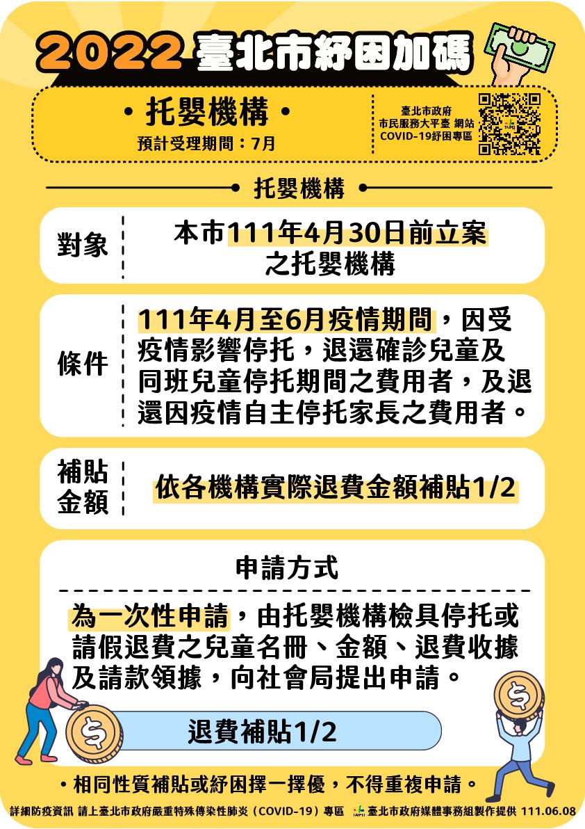 台北市推出紓困加碼。   圖：台北市政府 / 提供